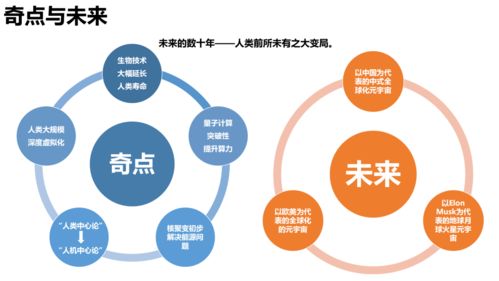 205頁P(yáng)PT解析 《清華大學(xué)元宇宙發(fā)展研究報(bào)告2.0版》全文發(fā)布，探討農(nóng)業(yè)科研與試驗(yàn)發(fā)展新路徑
