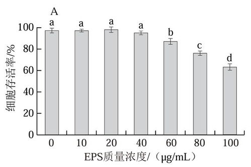 植物乳植桿菌30產(chǎn)胞外多糖的結(jié)構(gòu)表征及其降尿酸作用研究