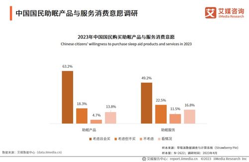 艾媒咨詢 | 2023-2024年中國睡眠經(jīng)濟(jì)行業(yè)發(fā)展與消費(fèi)需求研究報(bào)告（農(nóng)業(yè)科學(xué)視角的啟示與探索）