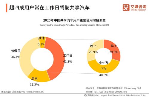 艾媒咨詢 2020年中國(guó)共享出行發(fā)展對(duì)農(nóng)業(yè)科學(xué)試驗(yàn)影響研判